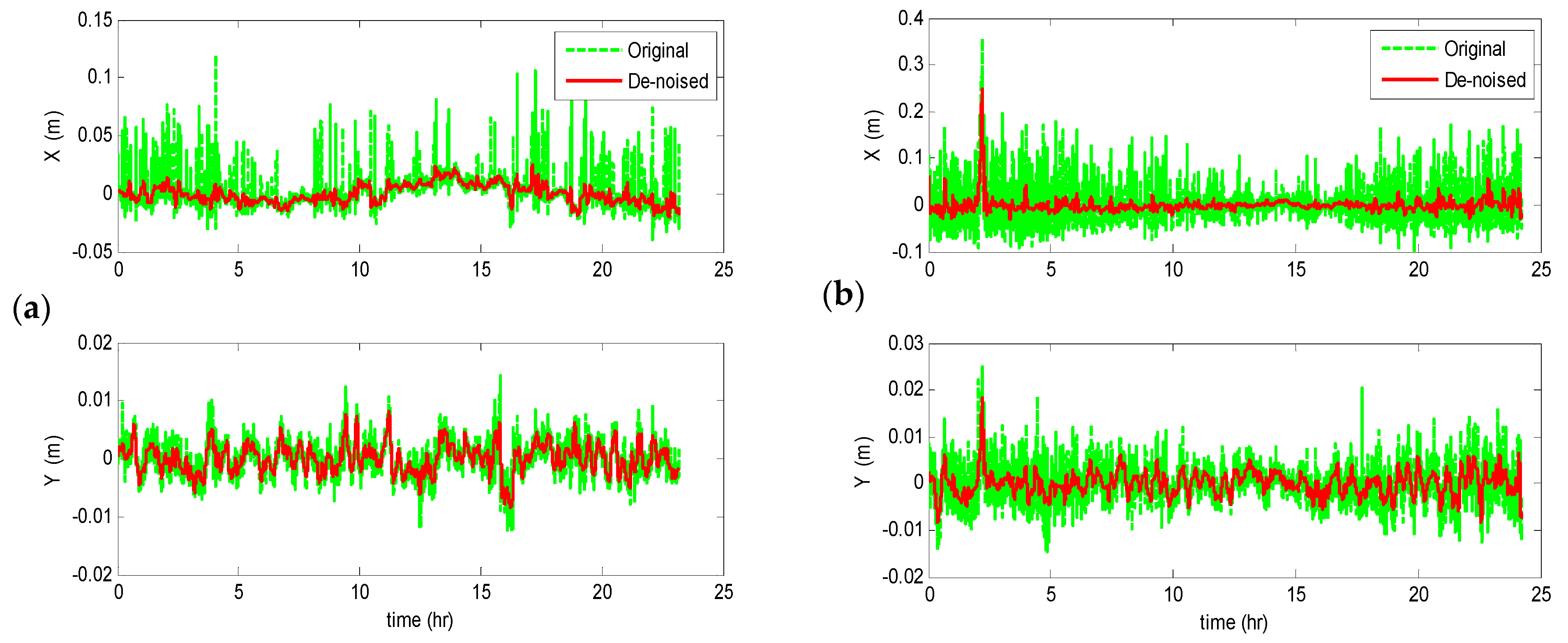 Ijgi 05 00222 g008 550