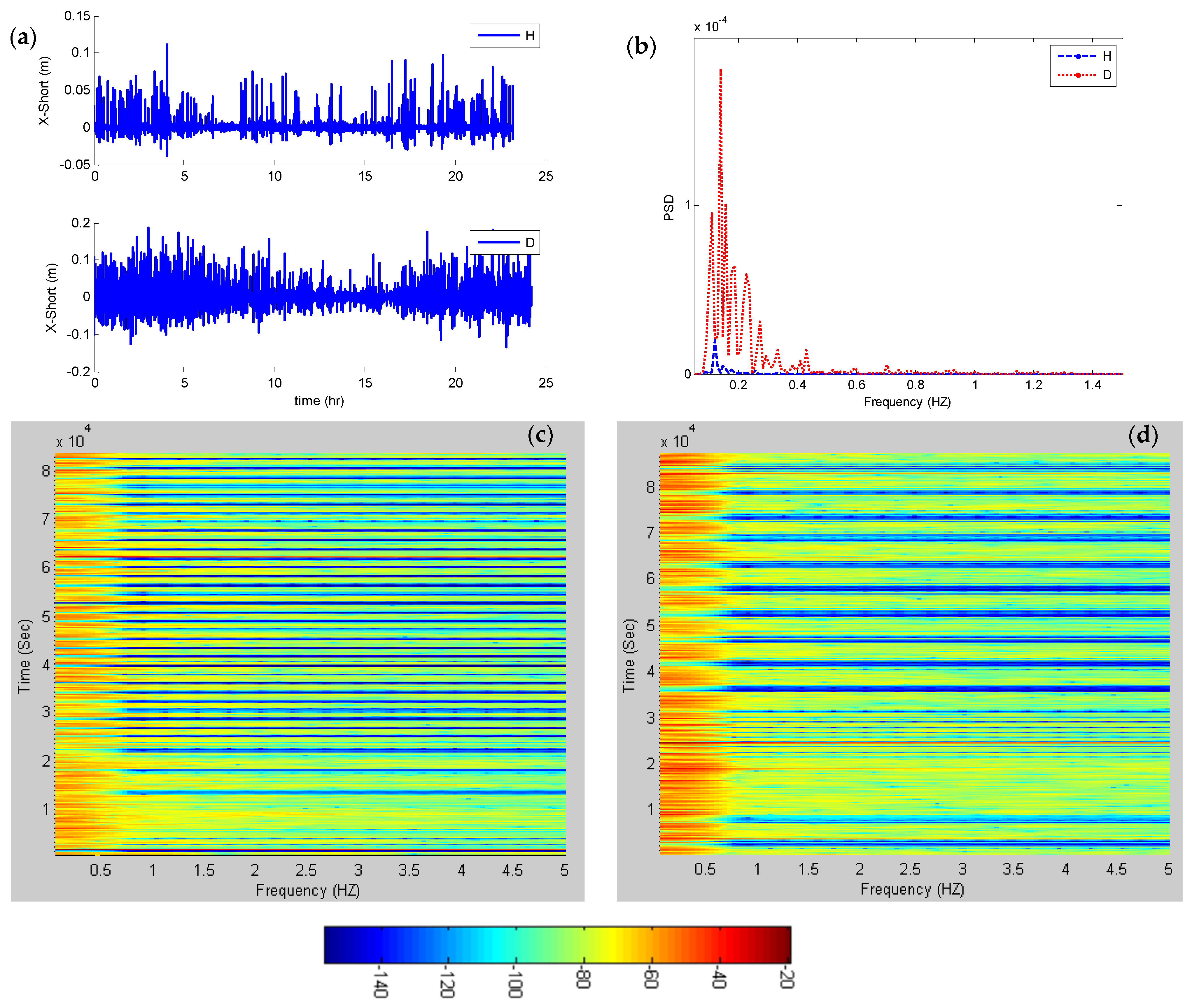 Ijgi 05 00222 g009 550