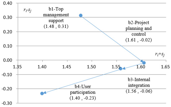 Ijgi 05 00227 g005 550