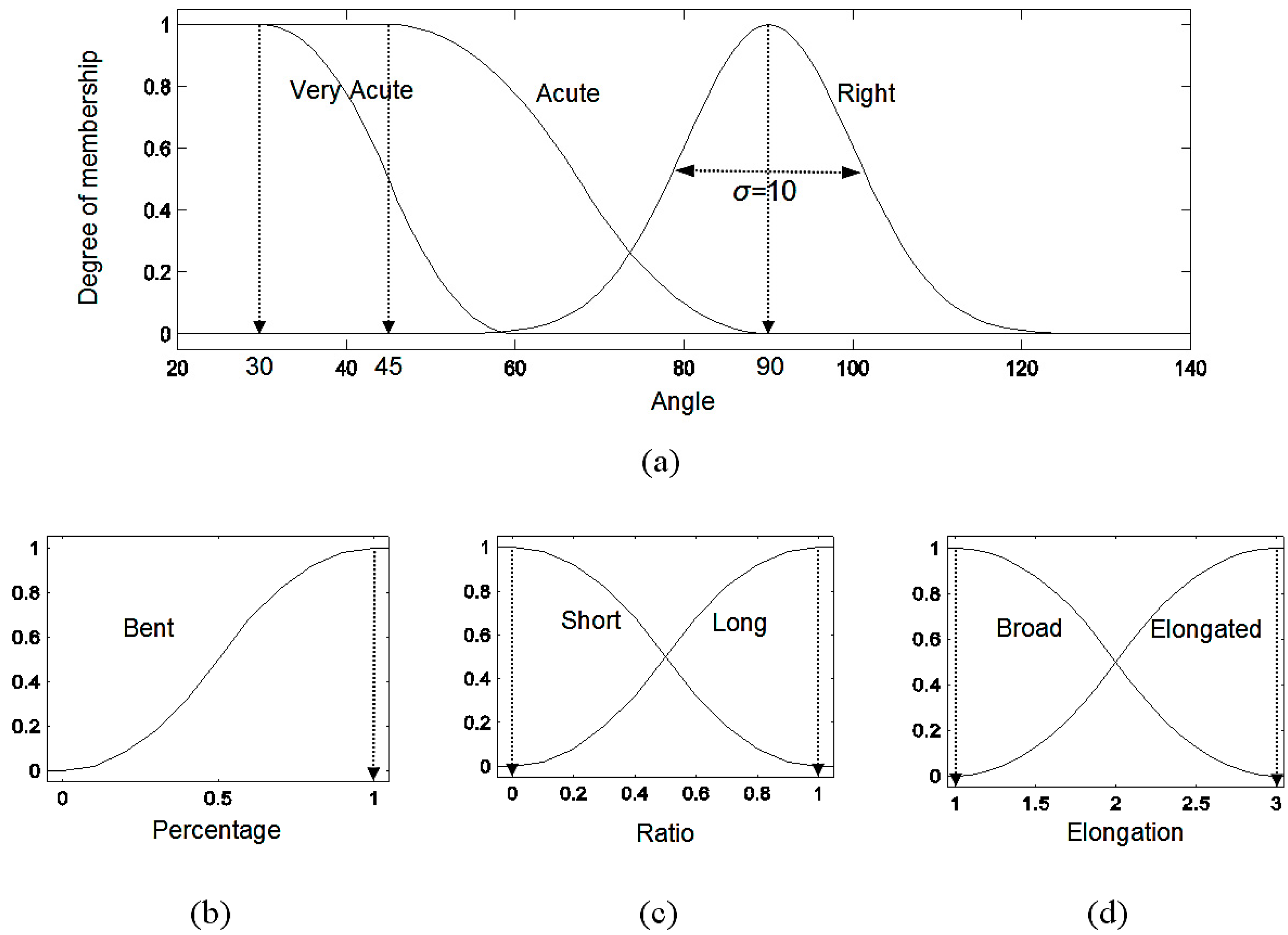 Ijgi 05 00230 g006 550