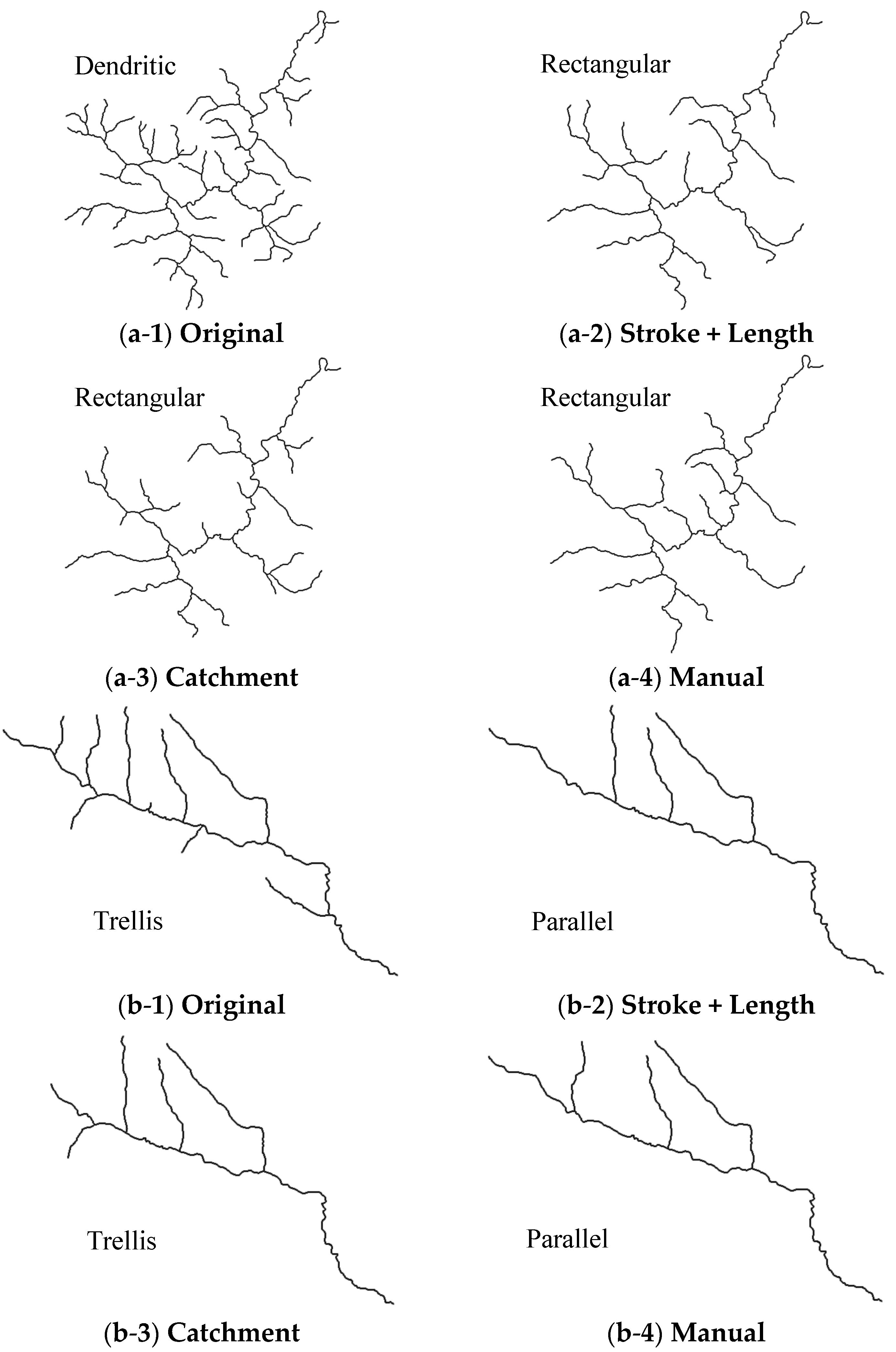 Rectangular Drainage Pattern