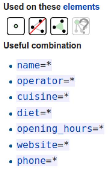 Key:email - OpenStreetMap Wiki