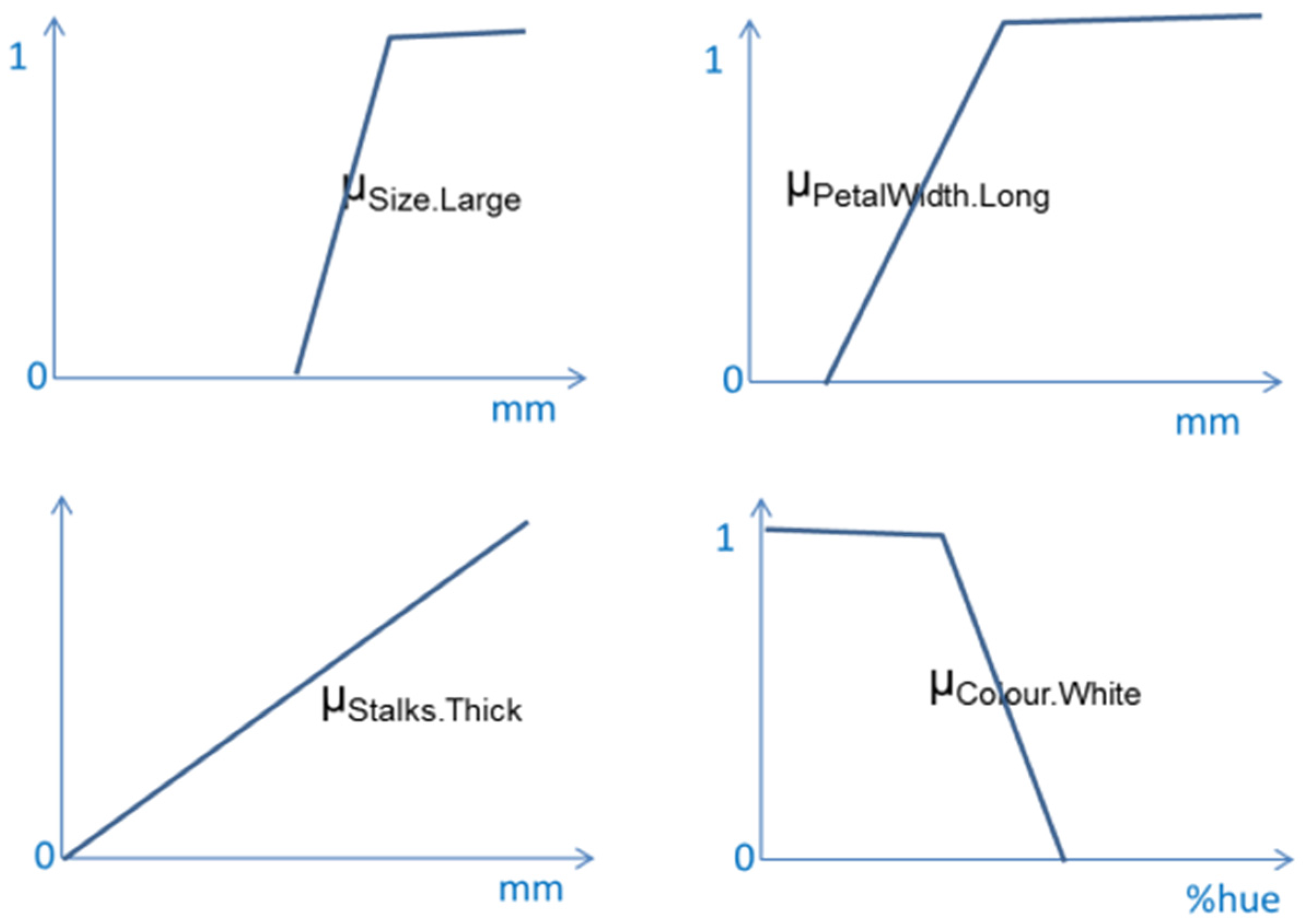 Ijgi 05 00234 g006 550