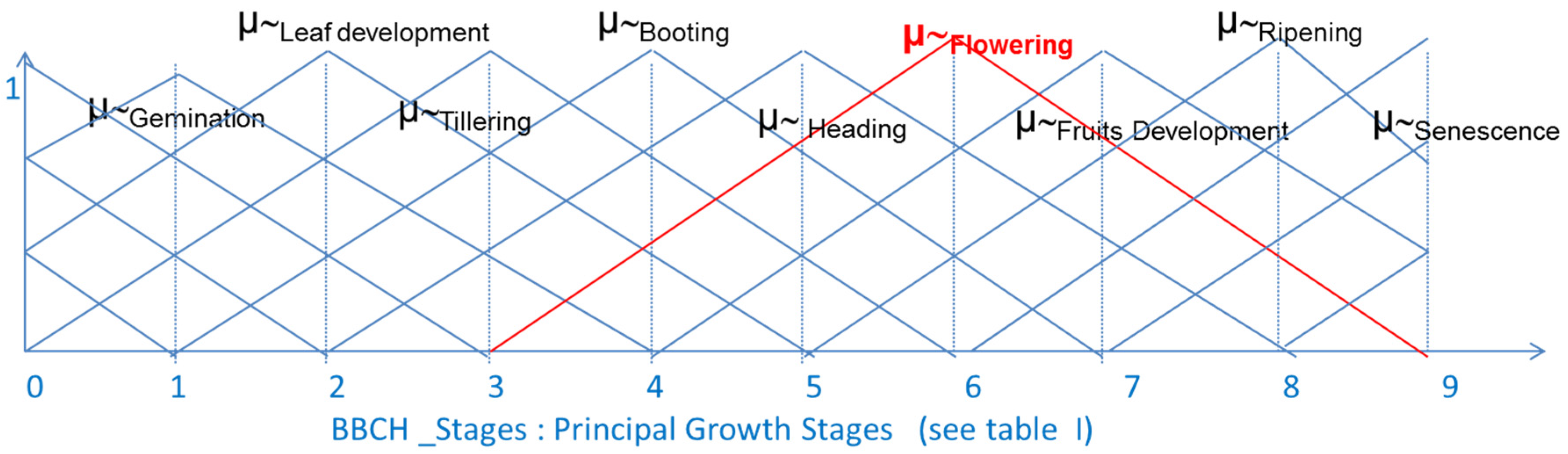 Ijgi 05 00234 g007 550