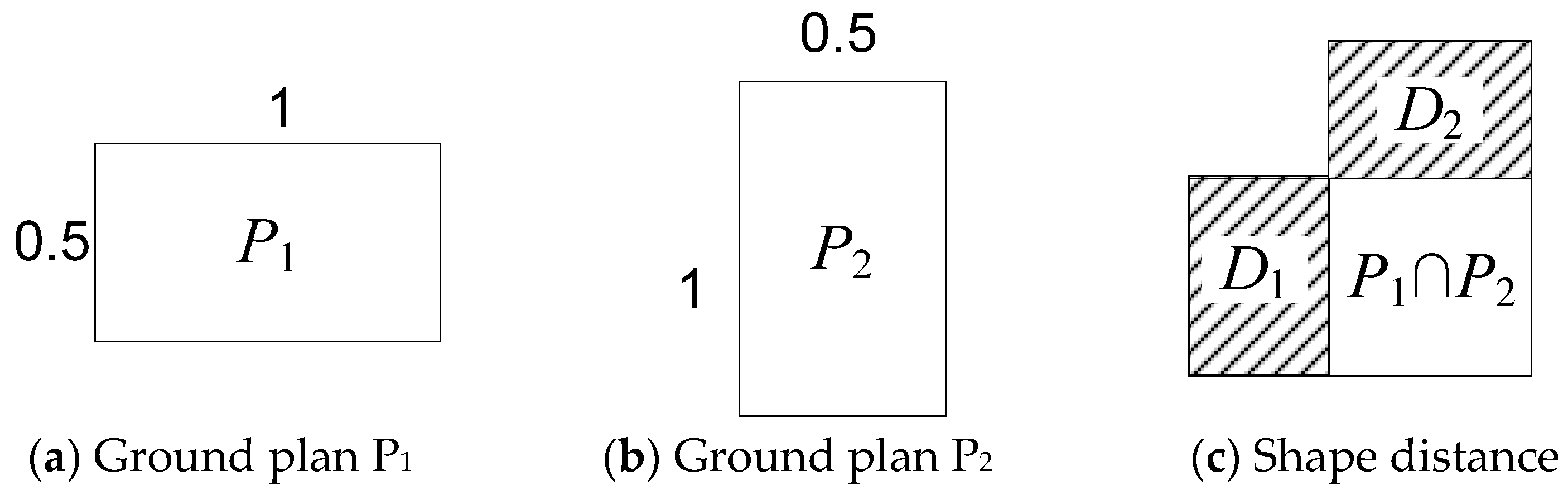 Ijgi 05 00239 g005