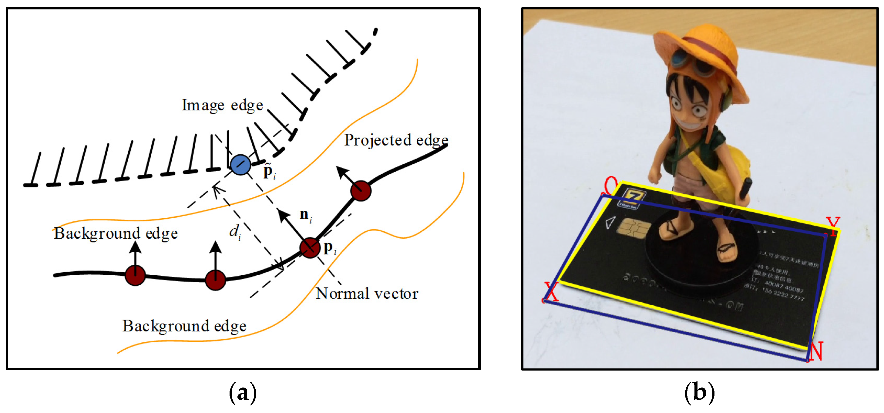 Ijgi Free Full Text Automatic Pose Estimation Of Uncalibrated Multi View Images Based On A Planar Object With A Predefined Contour Model Html