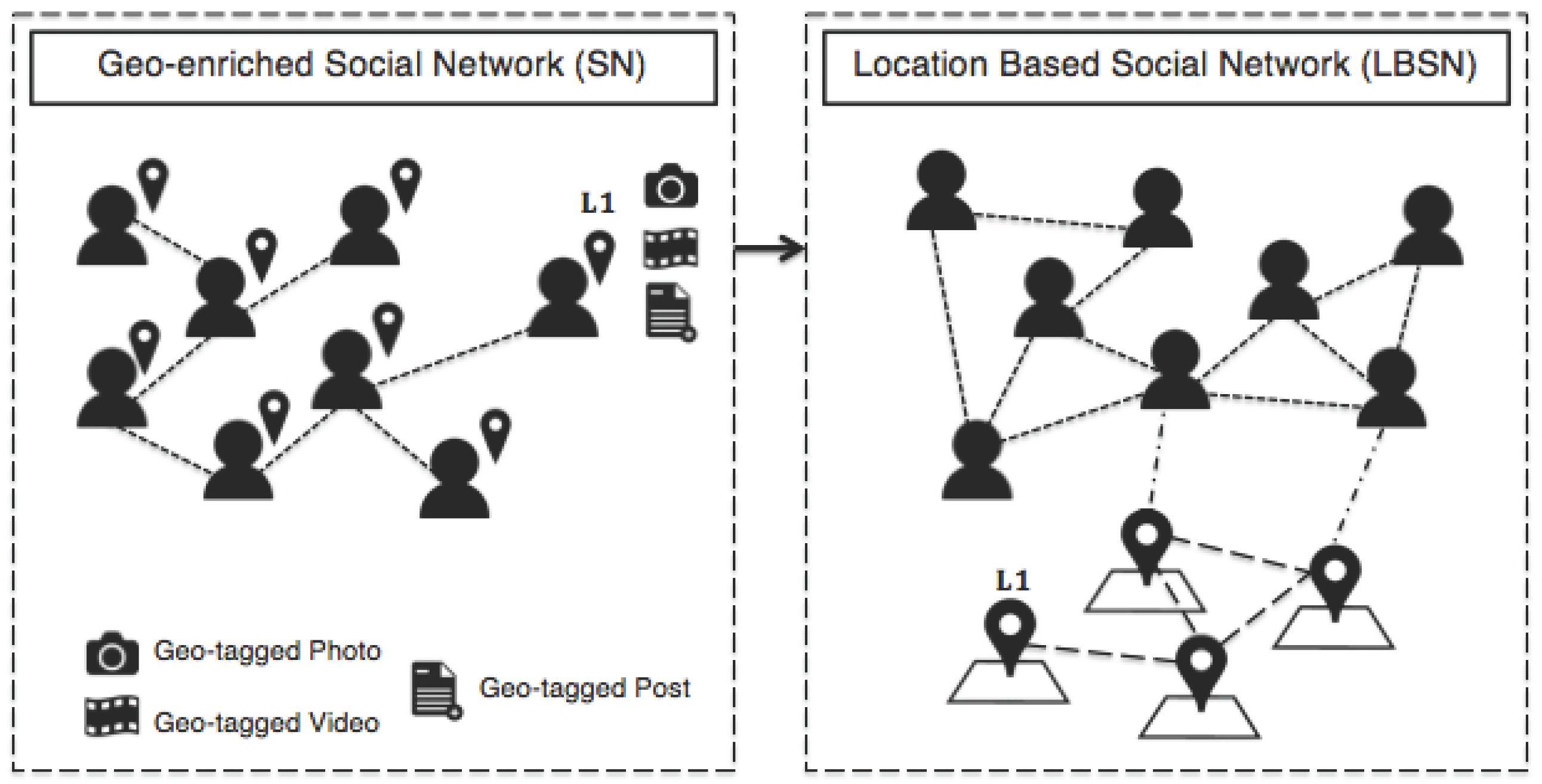 Ijgi 05 00245 g001 550