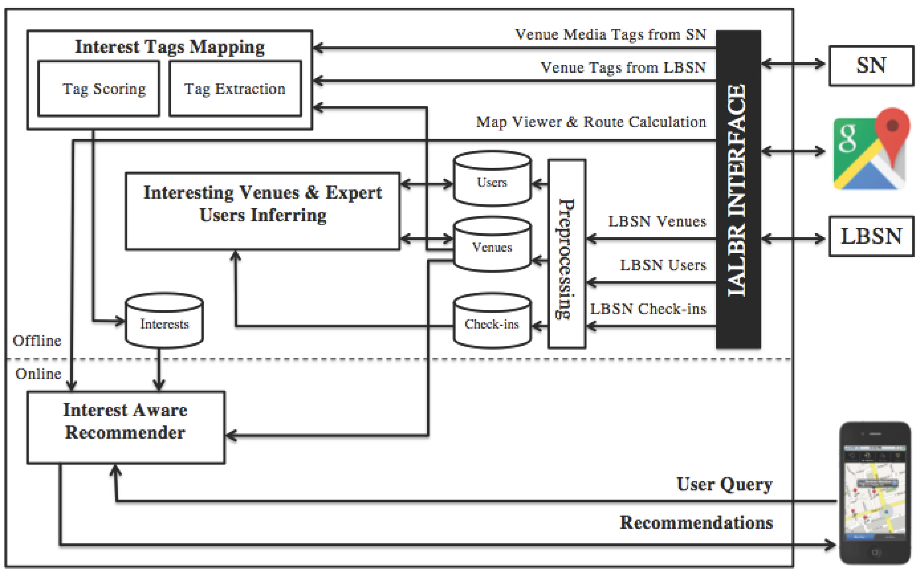 Ijgi 05 00245 g003 550