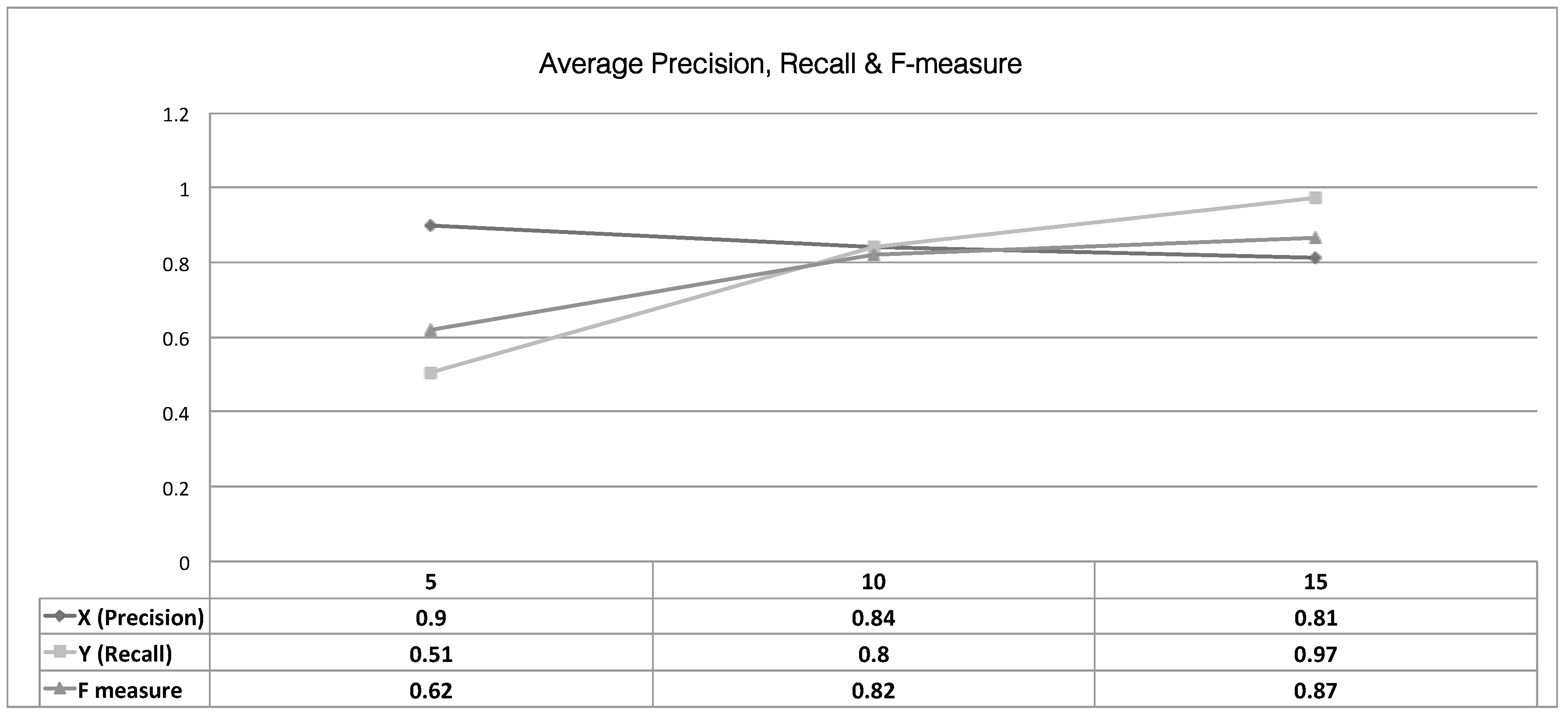 Ijgi 05 00245 g007 550