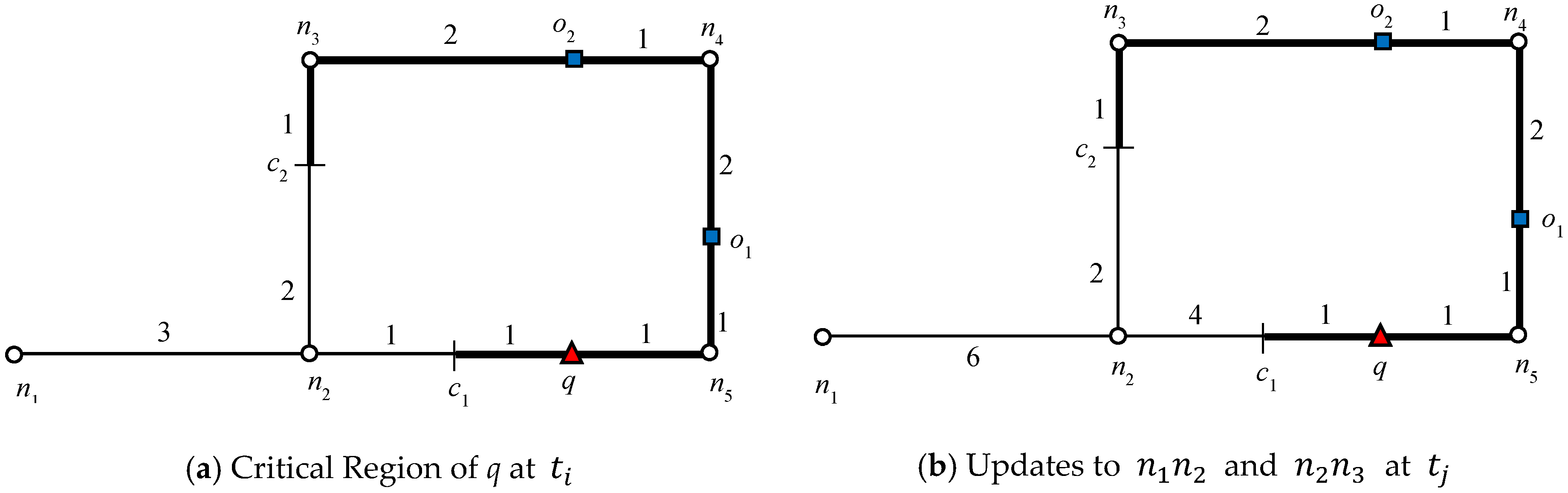 Ijgi 05 00247 g013 550
