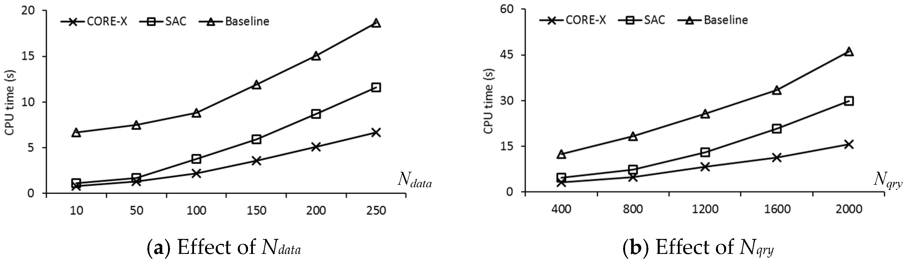 Ijgi 05 00247 g014a 550