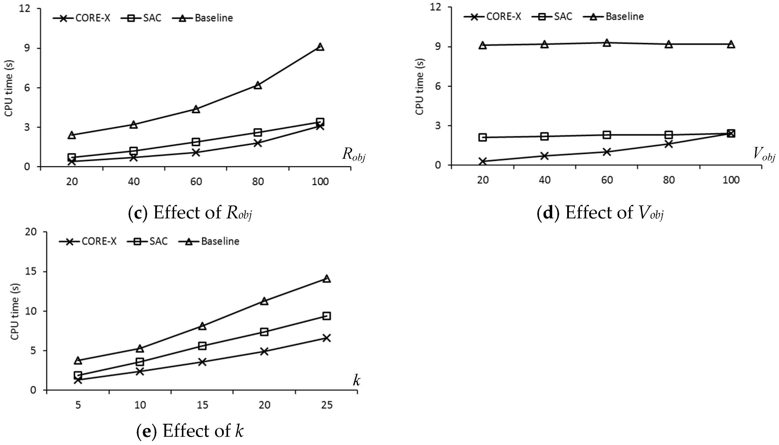 Ijgi 05 00247 g014b 550