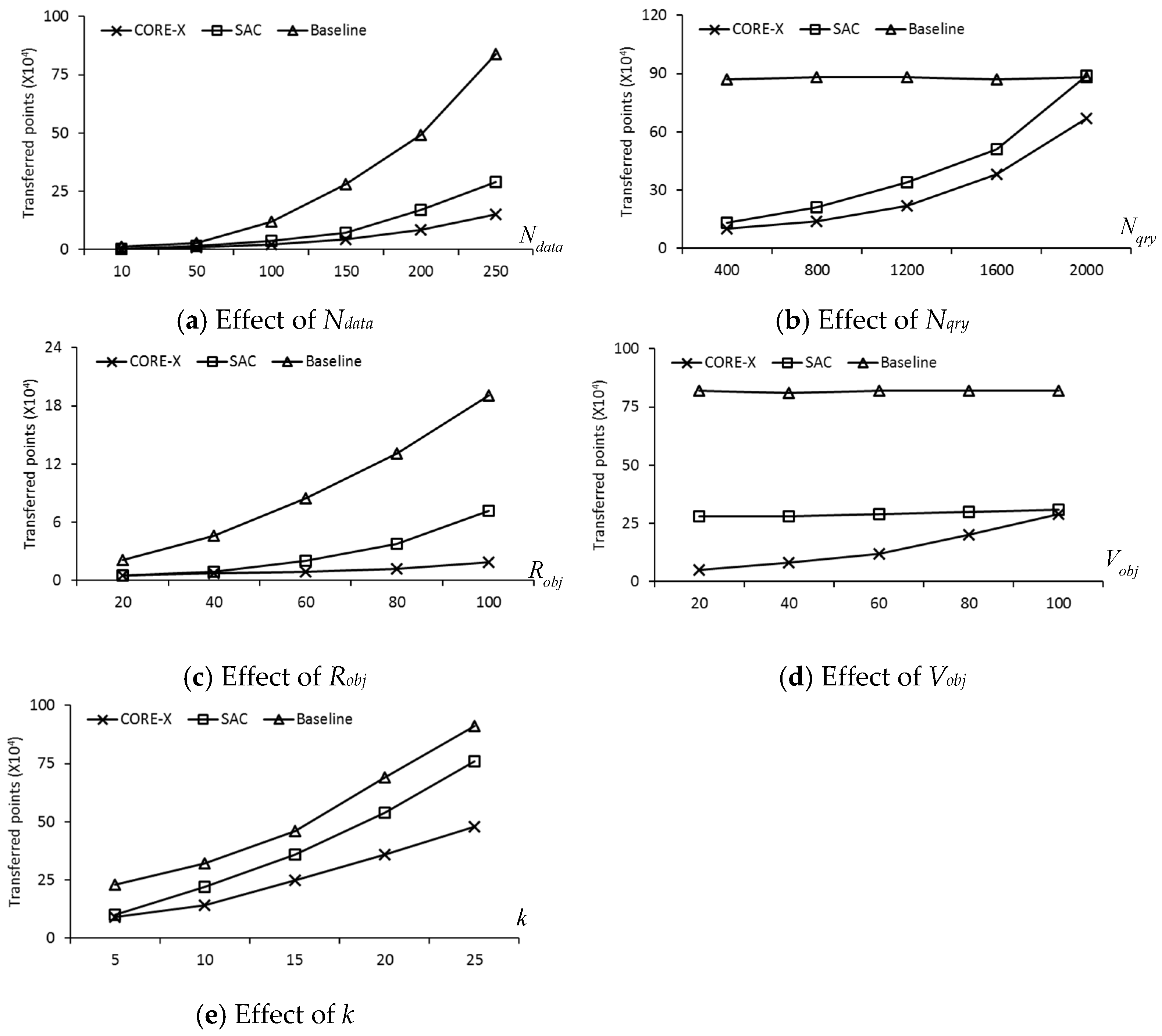 Ijgi 05 00247 g015 550