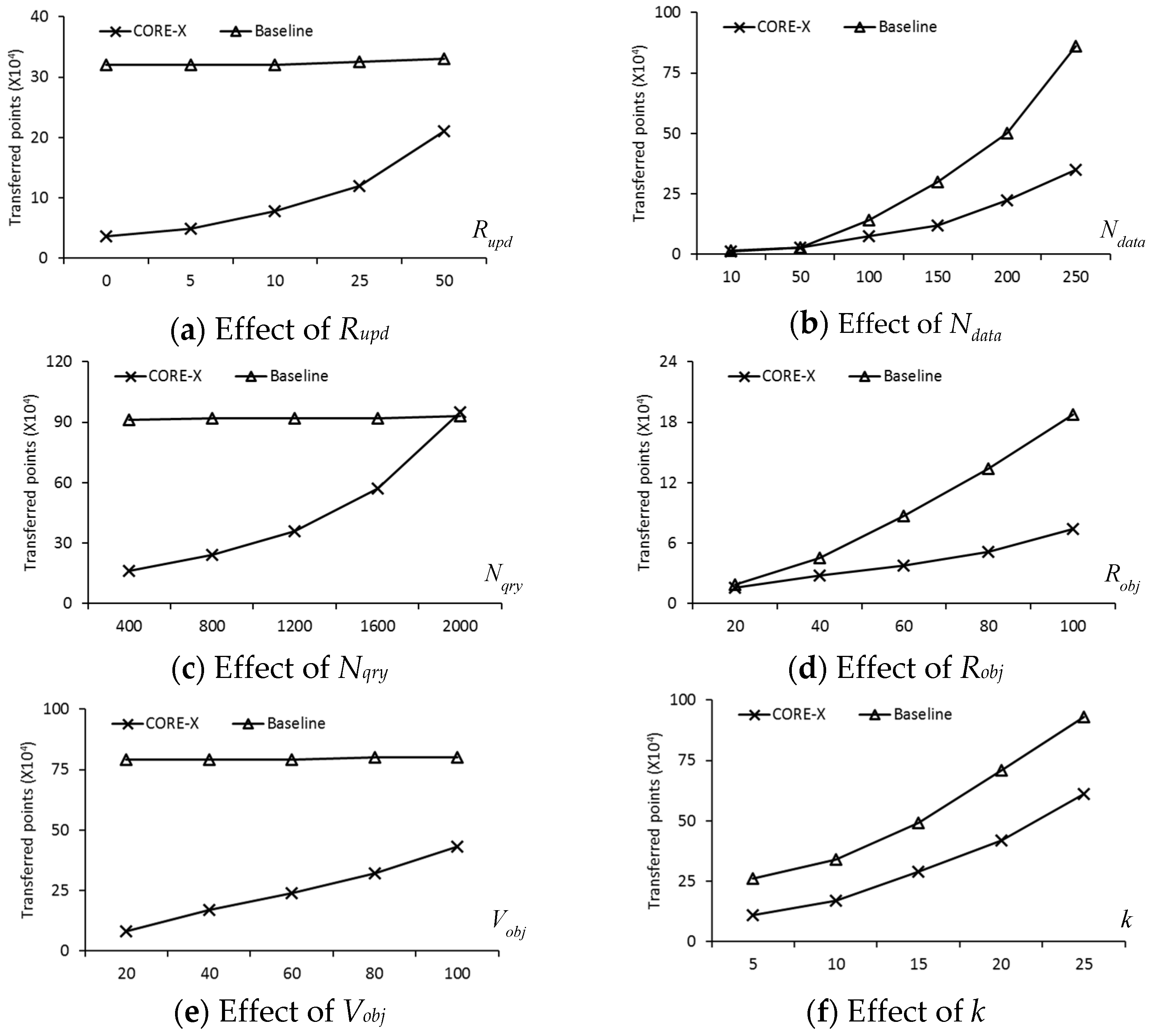 Ijgi 05 00247 g017 550