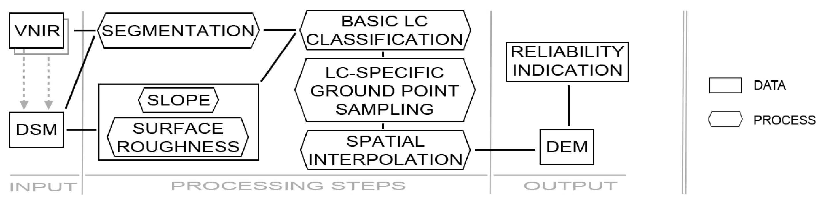 Ijgi 06 00009 g002