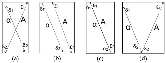 Ijgi 06 00013 g005a 550