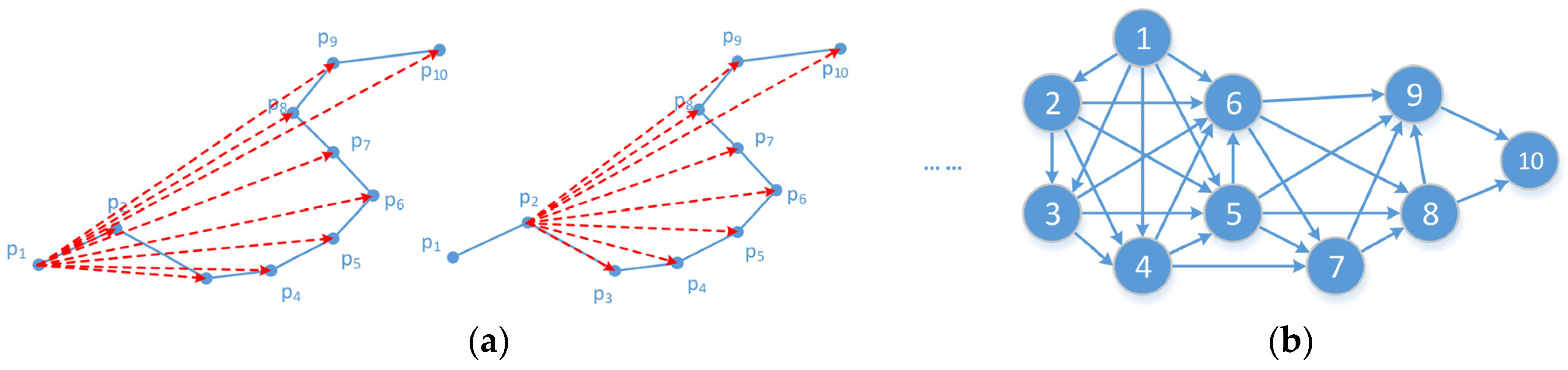 Ijgi 06 00019 g004