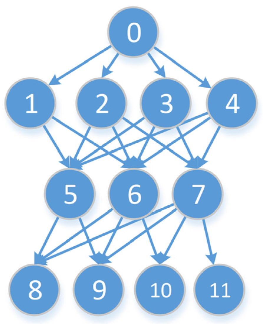 Ijgi 06 00019 g007