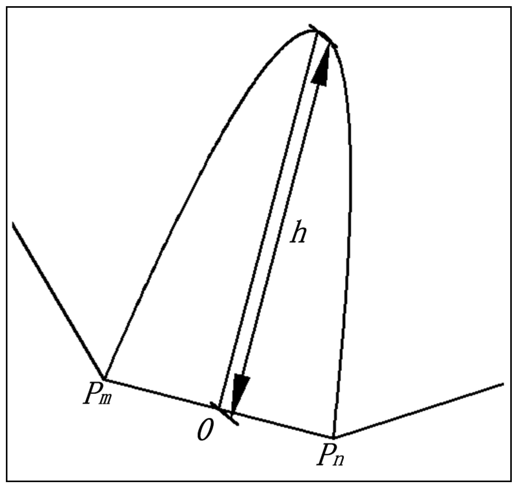 Ijgi 06 00030 g002 550