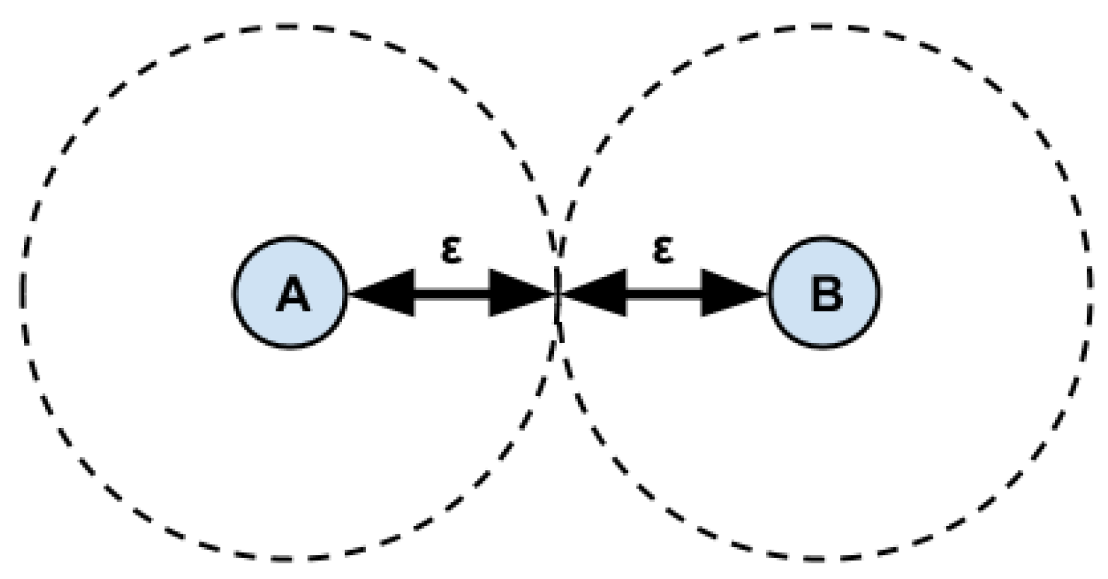 Ijgi 06 00031 g002