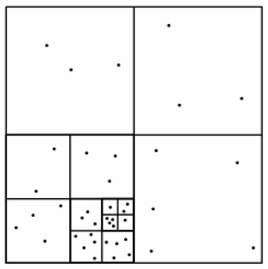 Ijgi 06 00031 g005 550