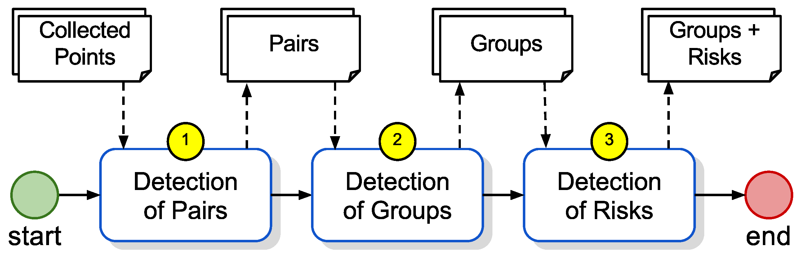 Ijgi 06 00031 g007