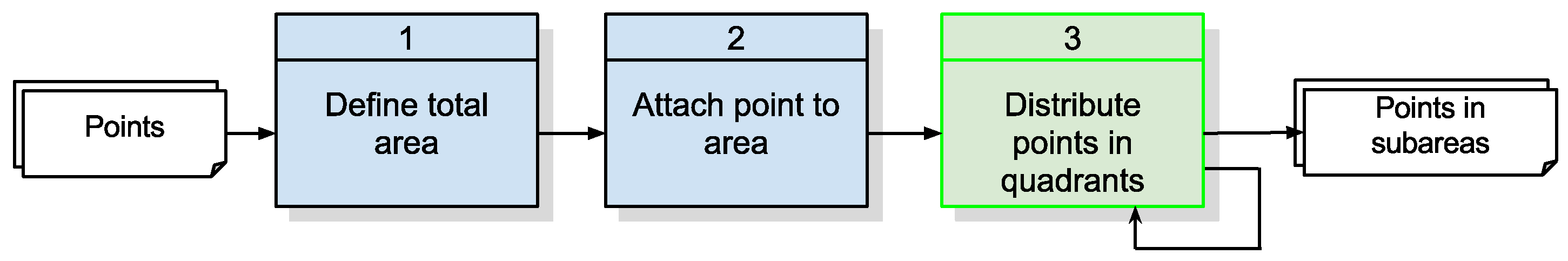 Ijgi 06 00031 g009