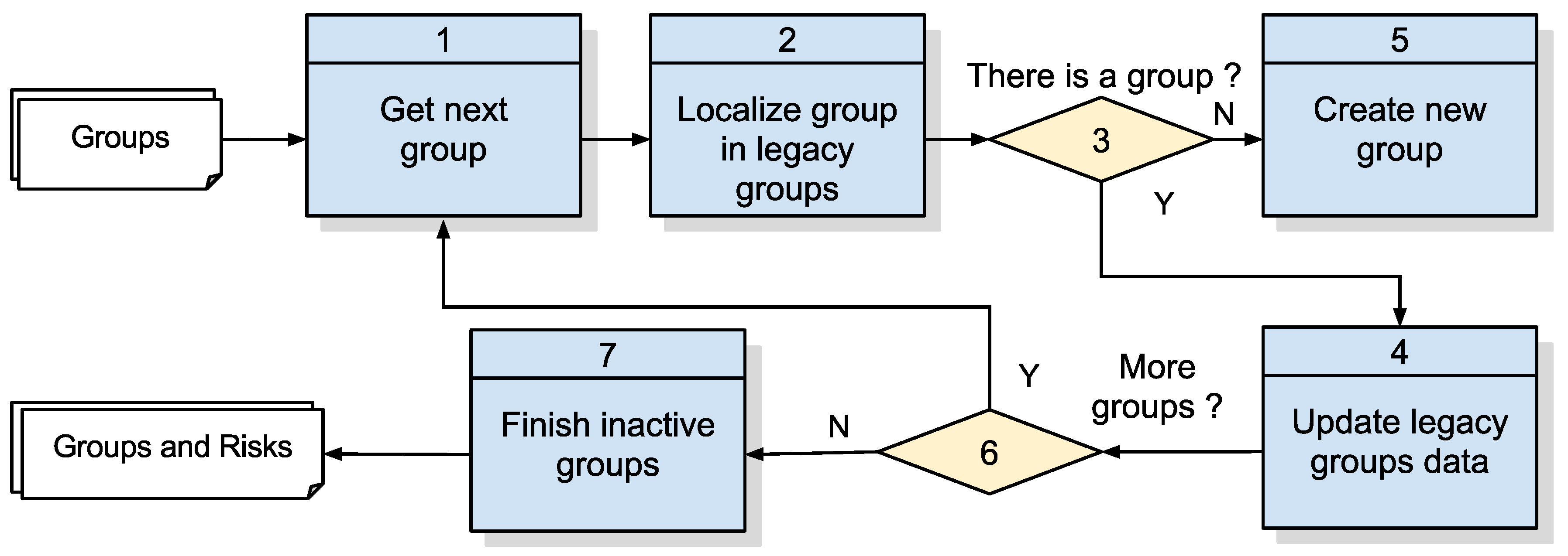 Ijgi 06 00031 g012