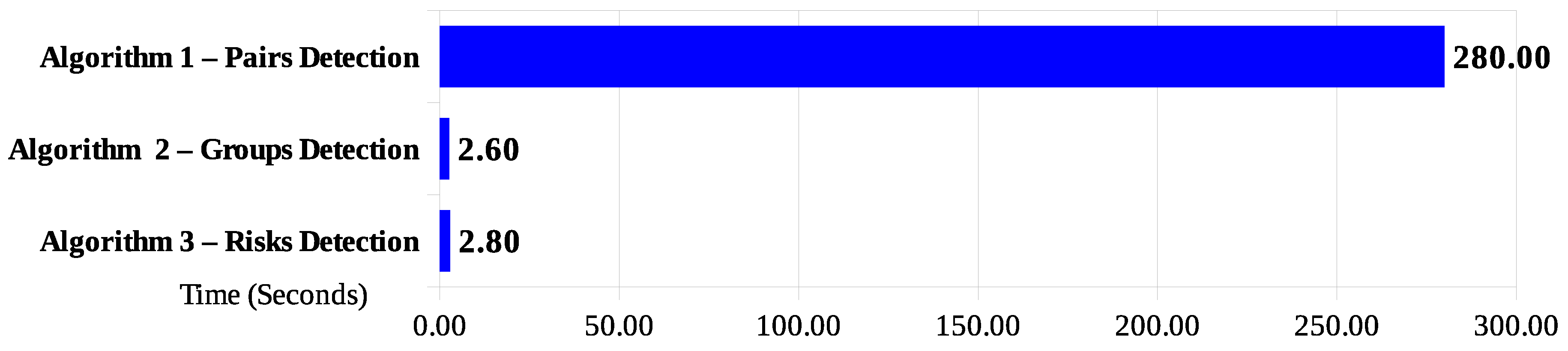 Ijgi 06 00031 g014