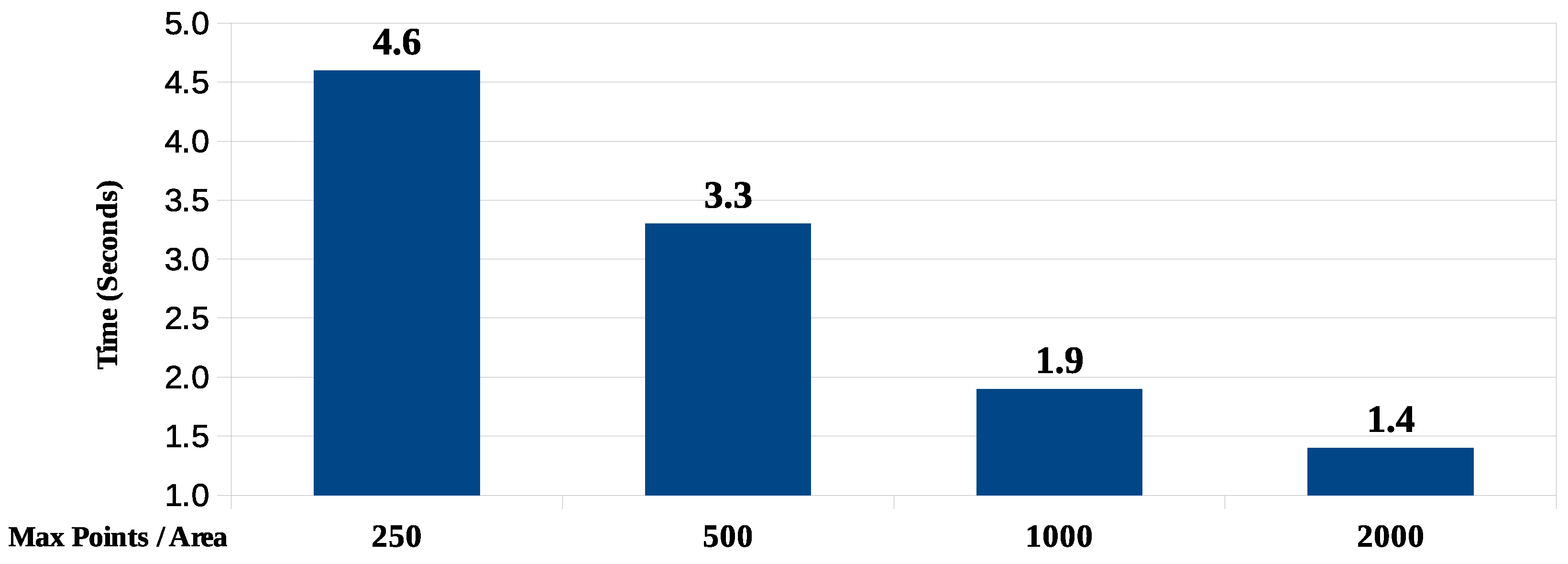 Ijgi 06 00031 g015