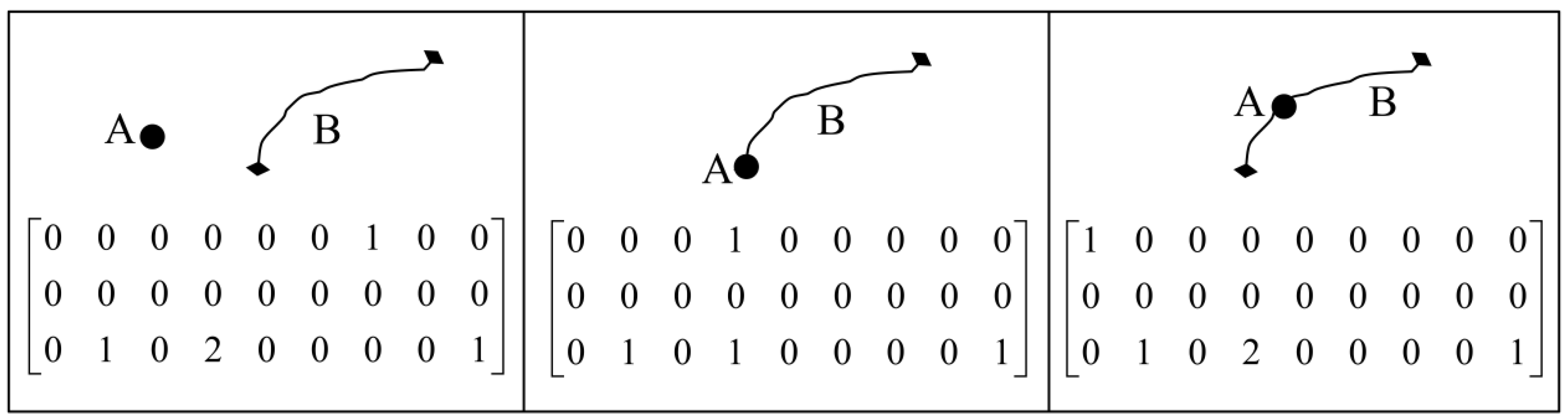 Ijgi 06 00037 g004 550