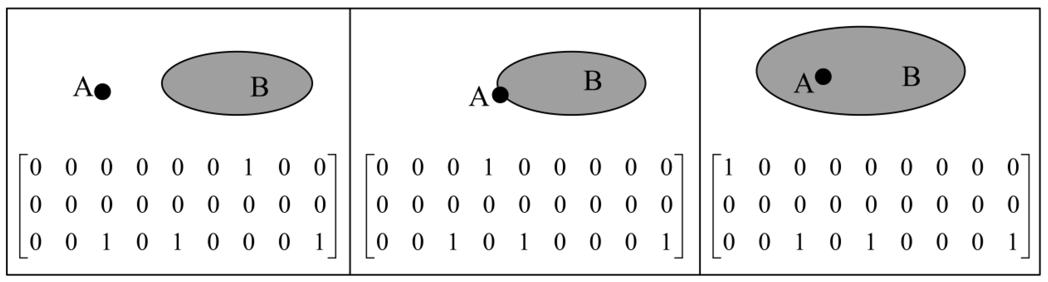 Ijgi 06 00037 g005 550