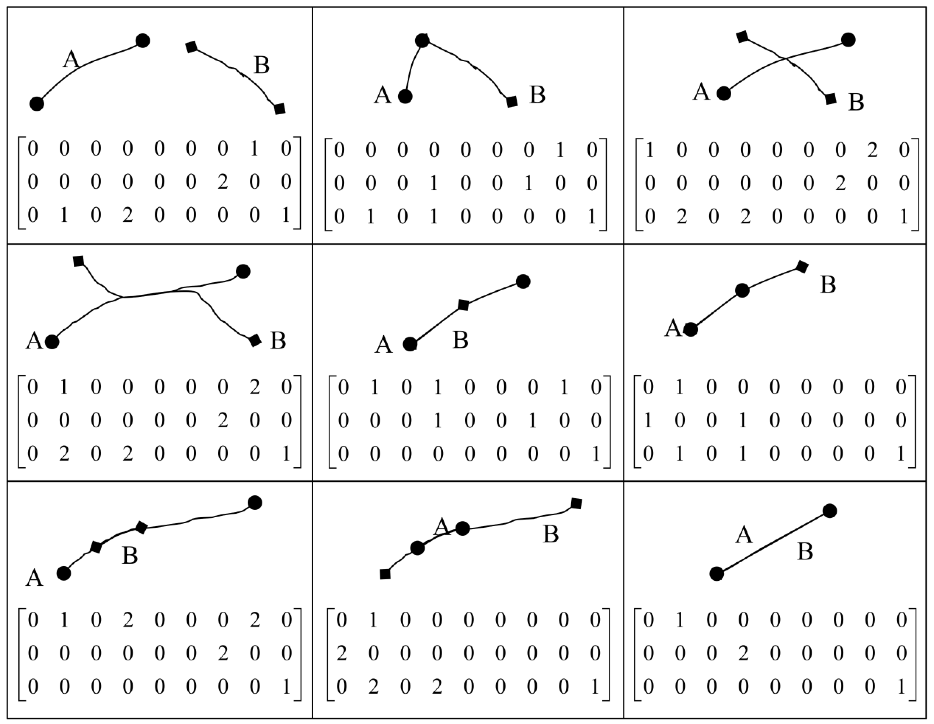 Ijgi 06 00037 g006 550