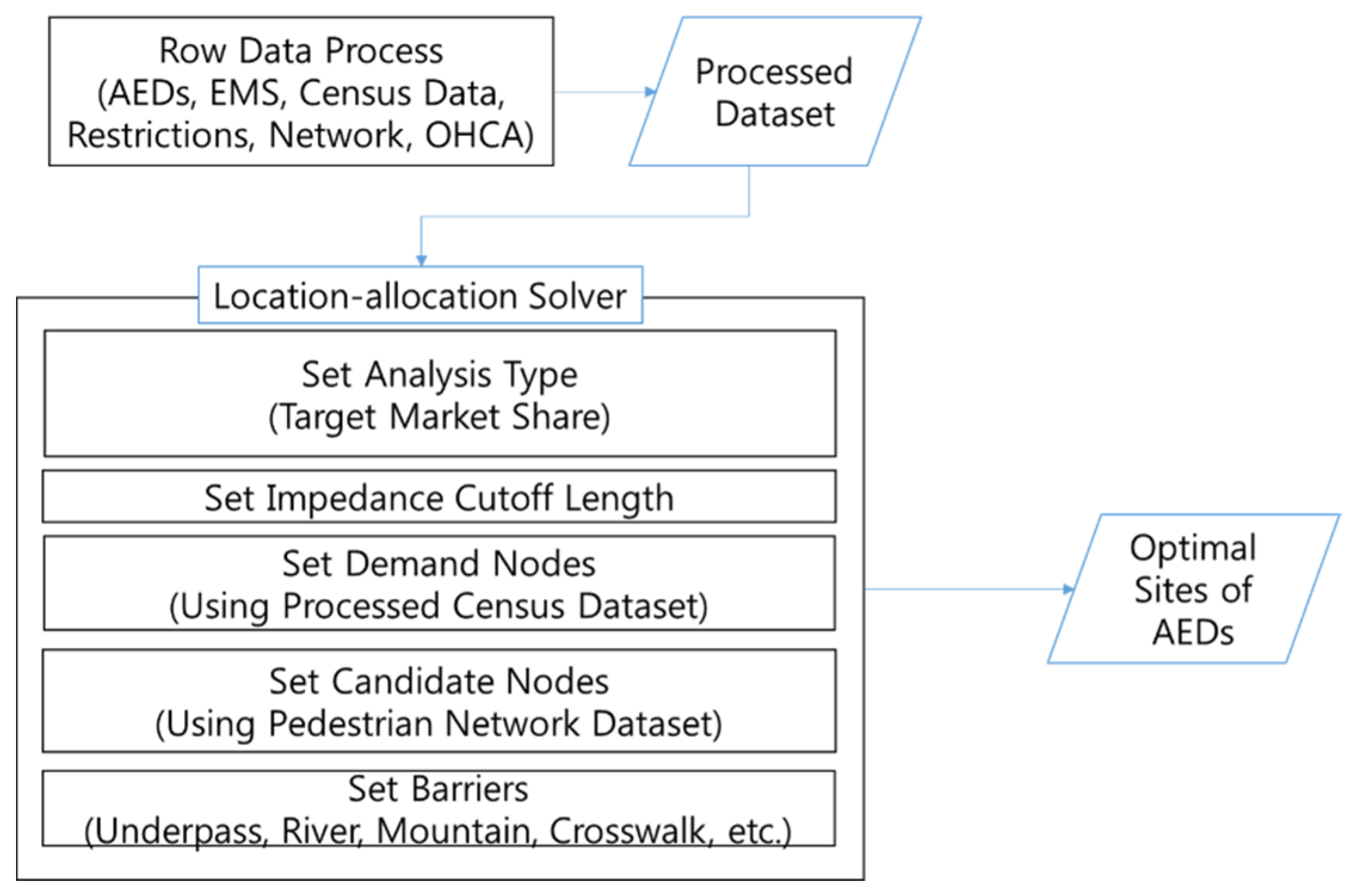 Ijgi 06 00039 g004 550