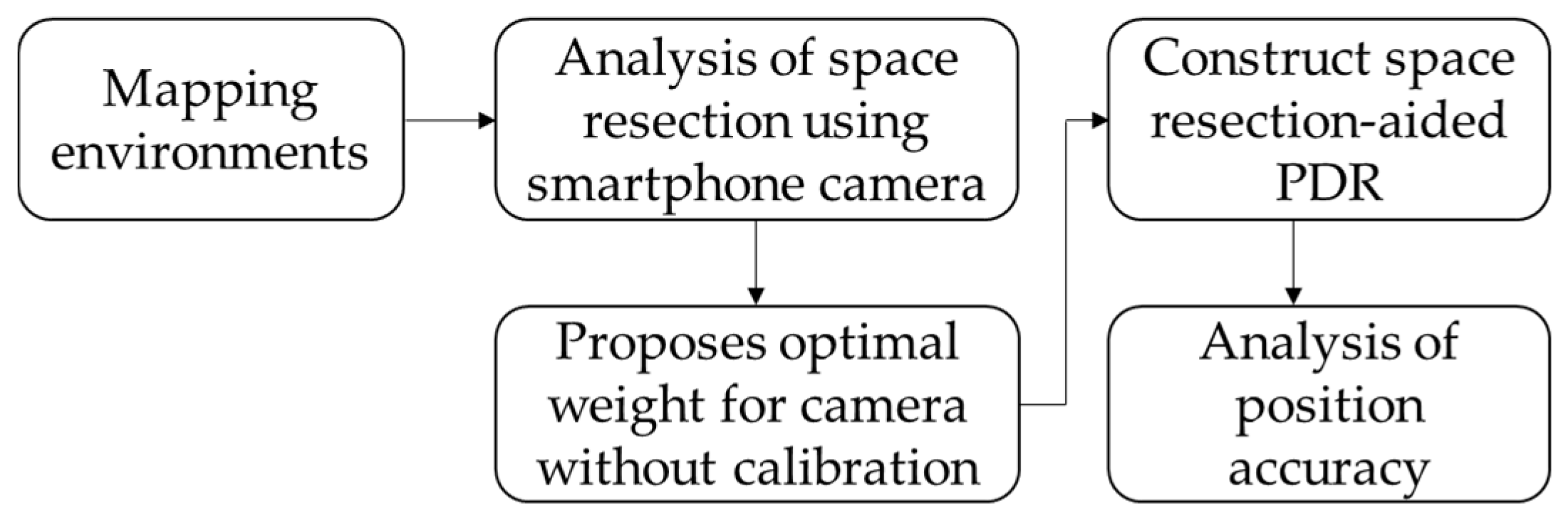Ijgi 06 00043 g001 550