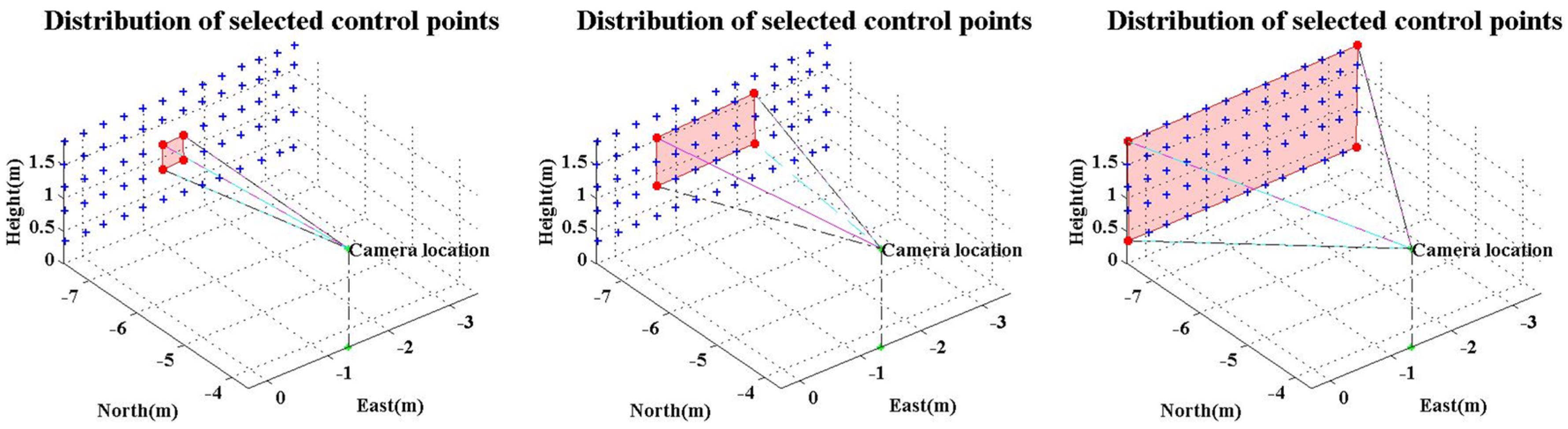 Ijgi 06 00043 g007 550