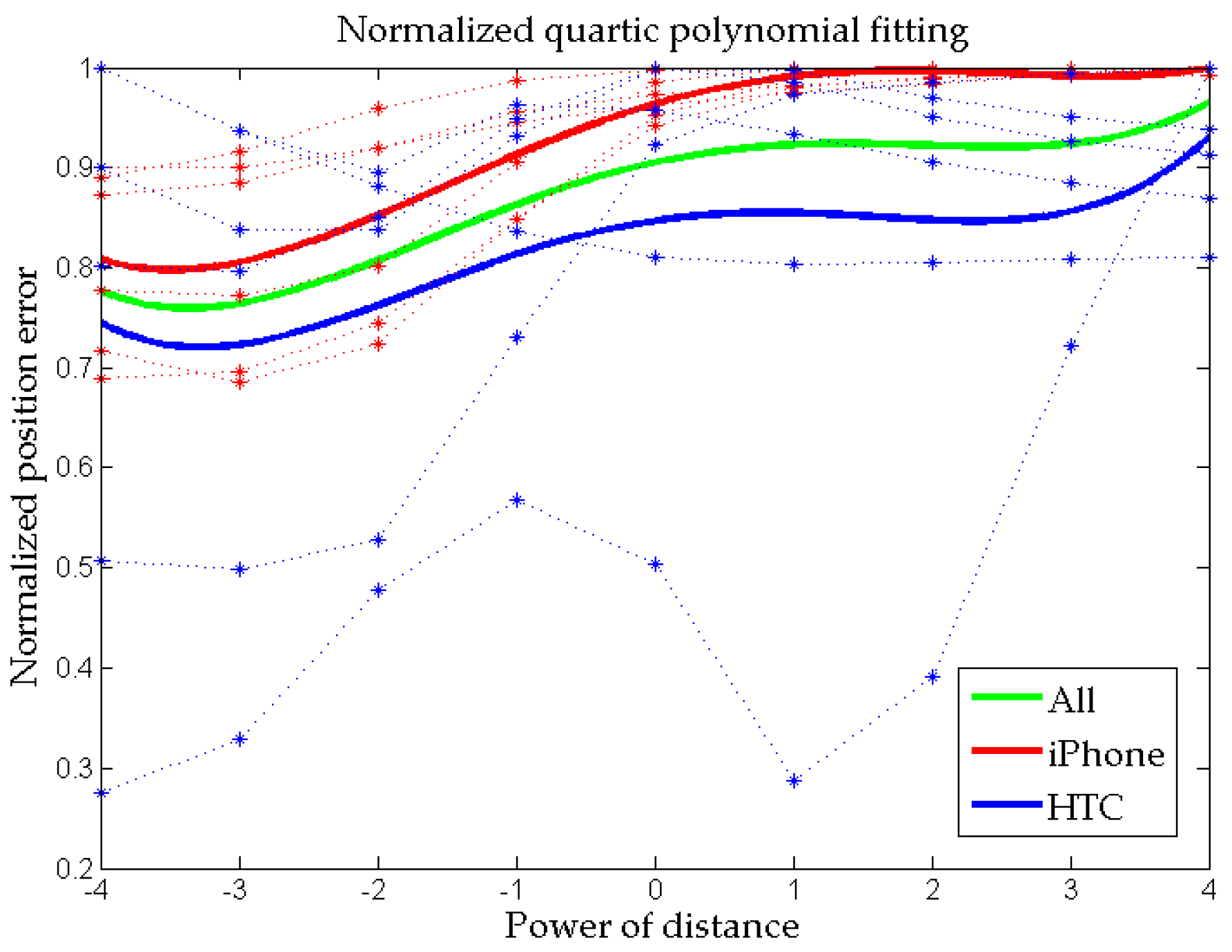 Ijgi 06 00043 g012 550