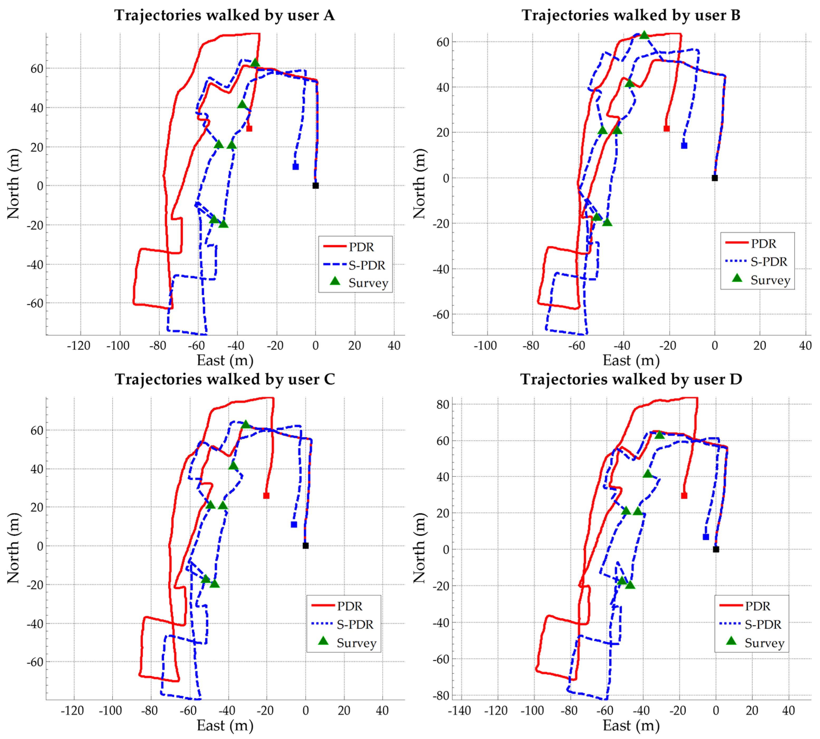 Ijgi 06 00043 g015 550