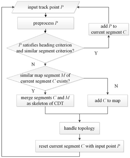 Ijgi 06 00045 g001 550