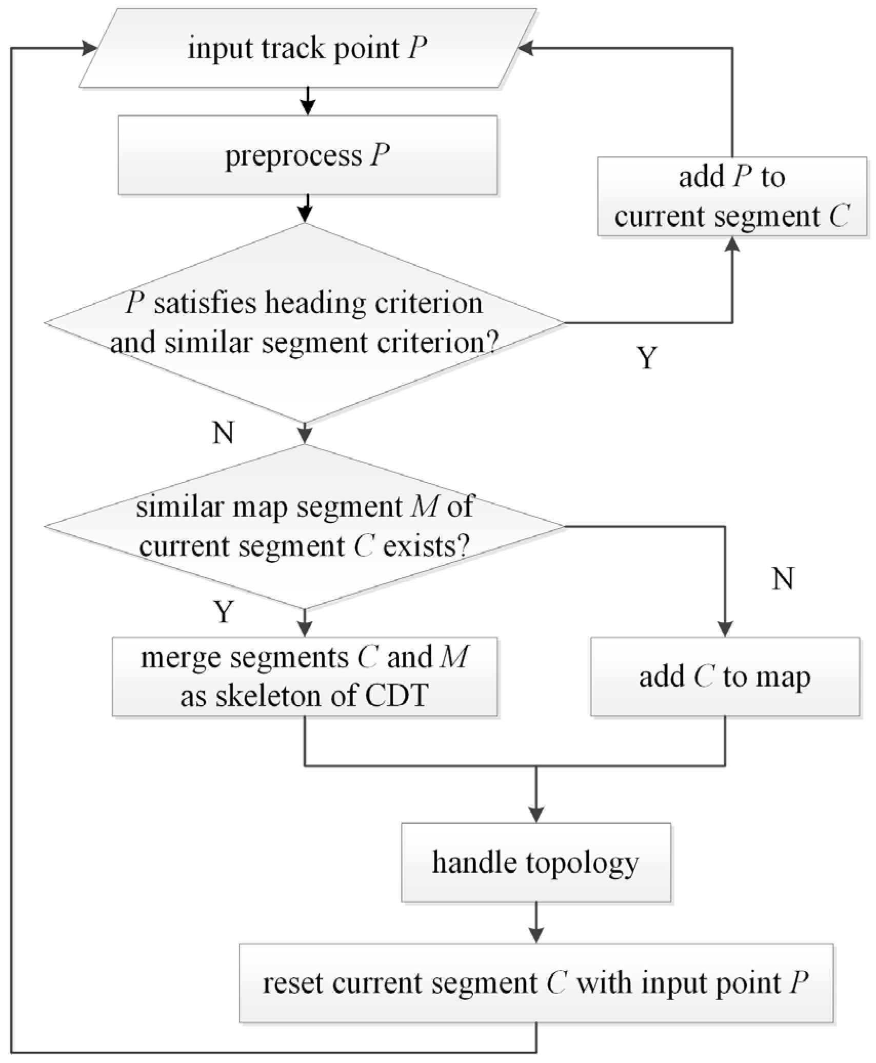 Ijgi 06 00045 g001 550