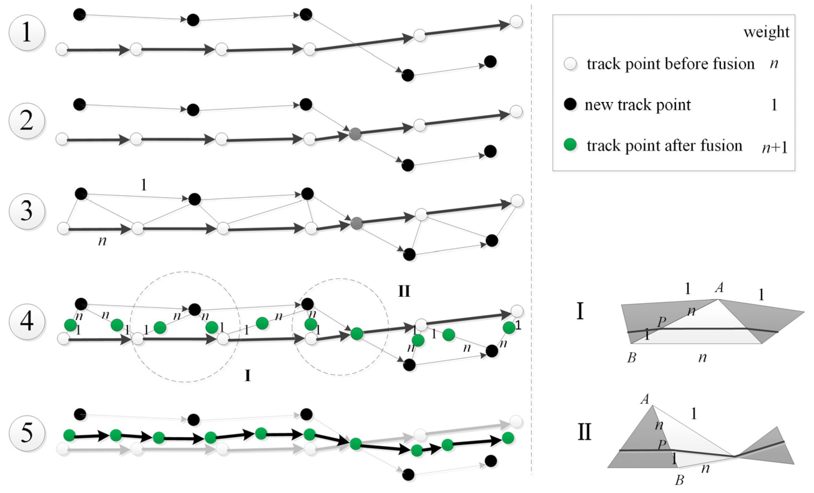 Ijgi 06 00045 g003 550