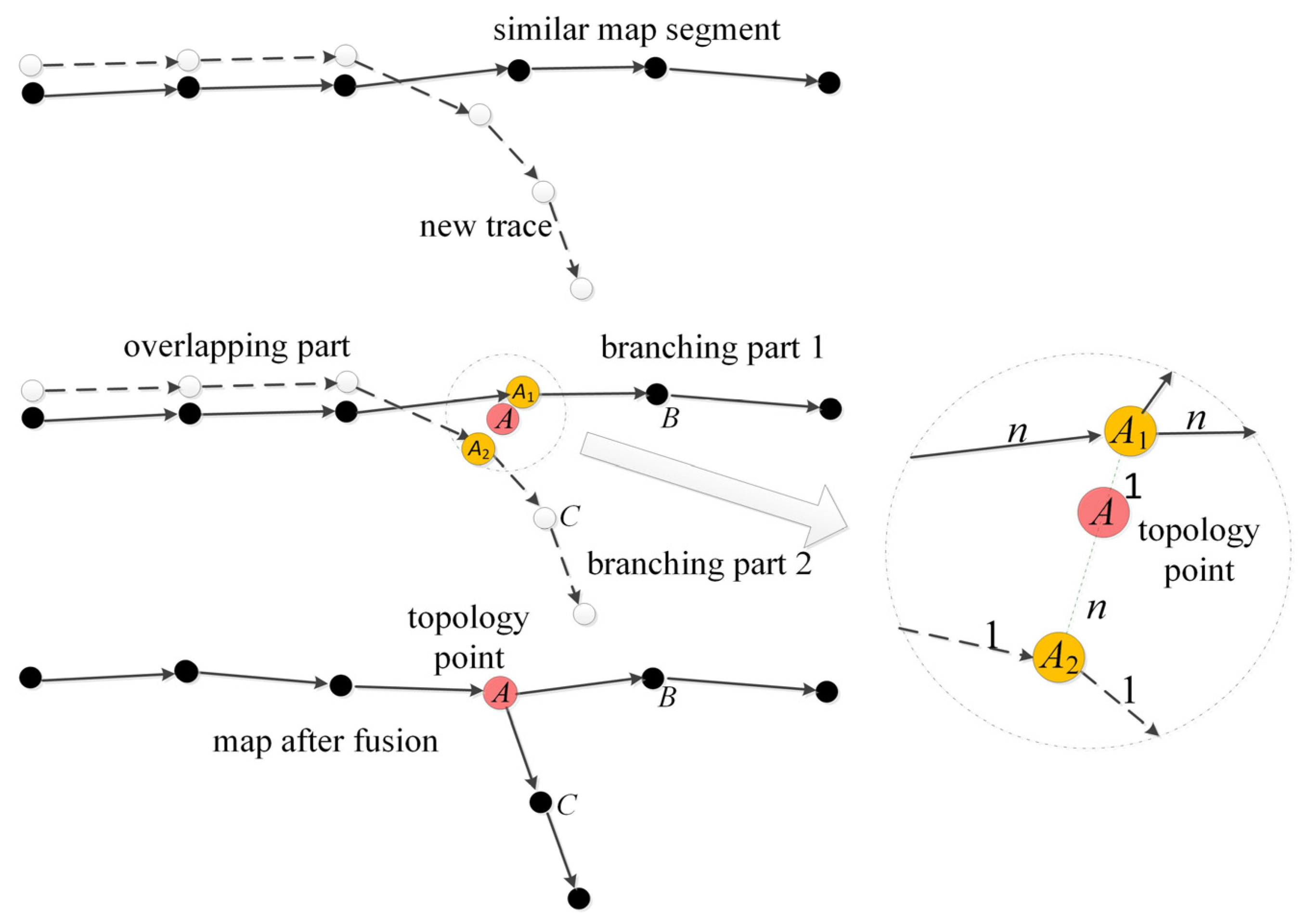 Ijgi 06 00045 g004 550