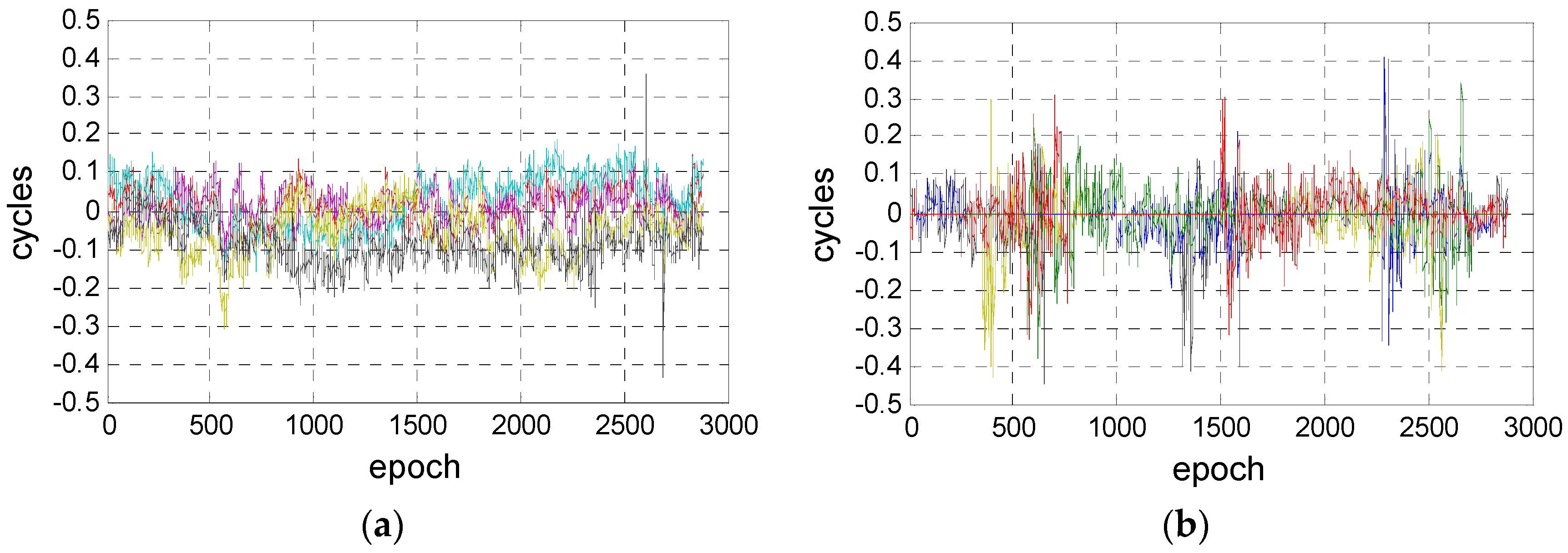 Ijgi 06 00046 g003a 550