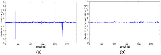Ijgi 06 00046 g005 550