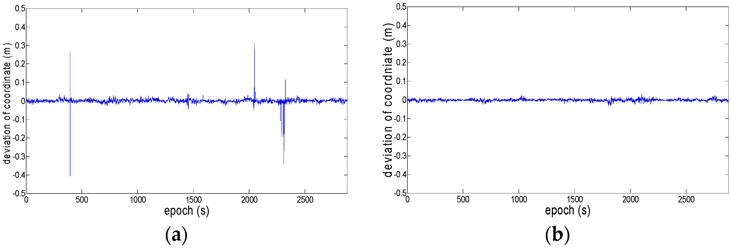 Ijgi 06 00046 g005 550