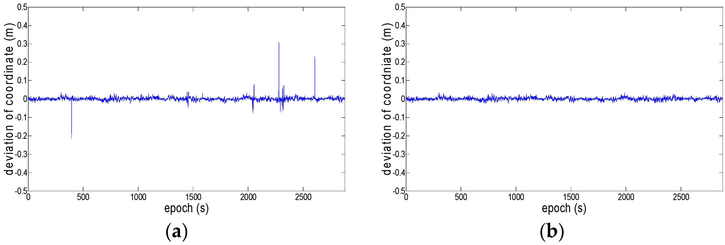 Ijgi 06 00046 g006 550