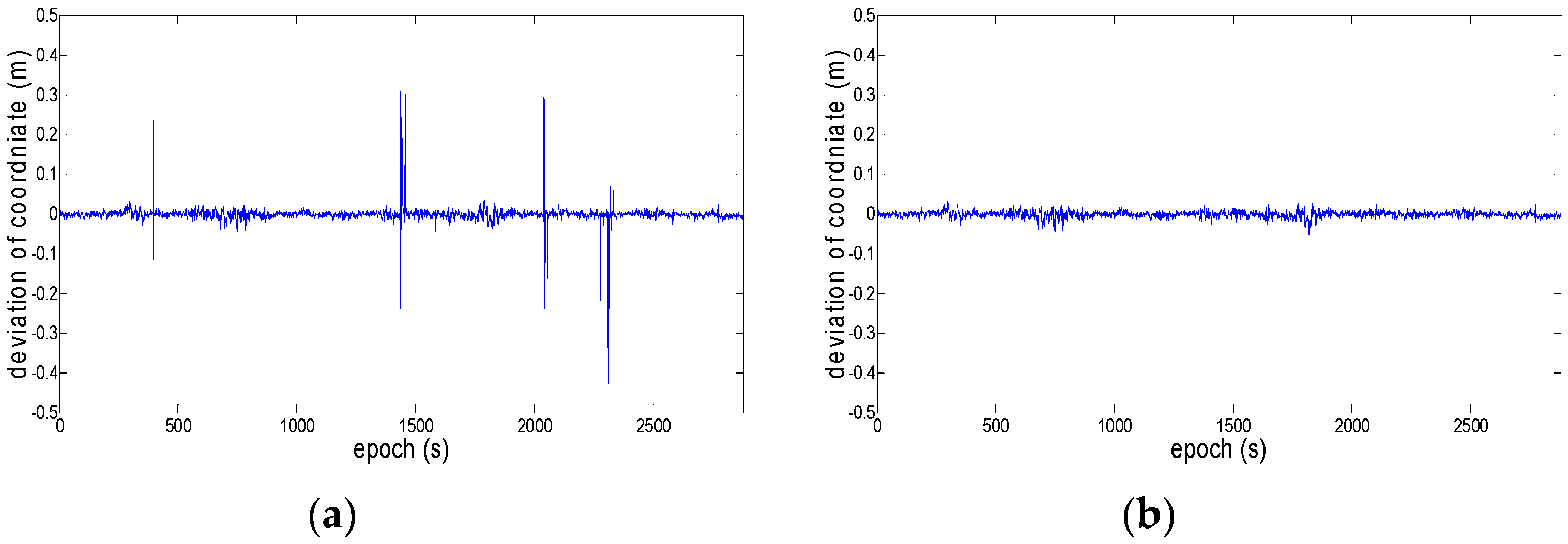 Ijgi 06 00046 g007 550