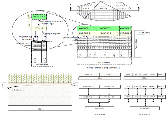 Ijgi 06 00047 g001 550