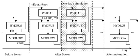 Ijgi 06 00047 g002 550