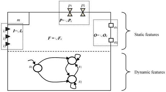 Ijgi 06 00047 g003 550